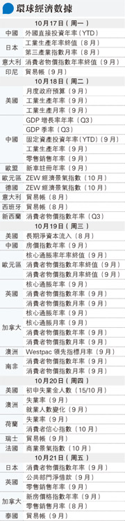 城市規劃師陳達材:北都明日大嶼外 可建8發展區 - 20221017 - 經濟 - 每日明報 - 明報新聞網