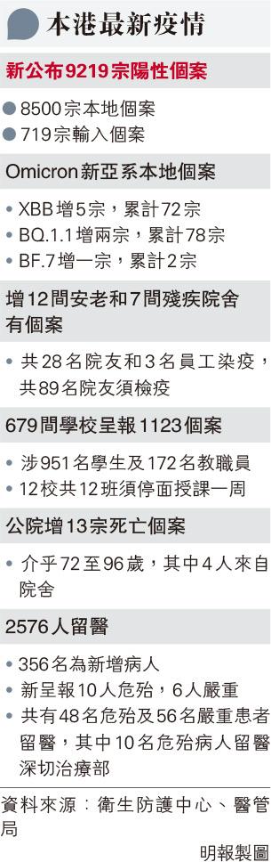 【二次感染】社區新冠患者二次感染比率3% 院友高達三成 學者倡優先接種二價疫苗