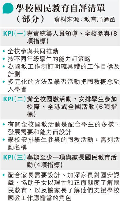 國教KPI 學校須填18項自評清單 交代舉辦活動名稱等 明年7月下旬前交回