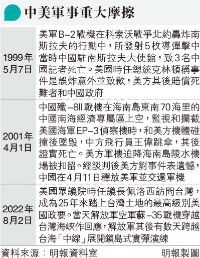 美f 22射導彈擊落氣球 華斥反應過度違慣例 20230206 要聞 每日明報 明報新聞網