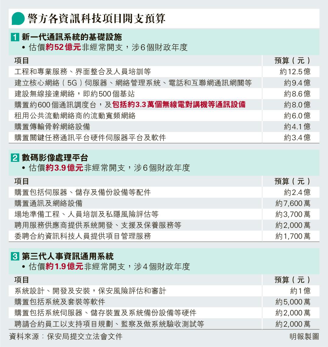 大灣區GBA專題：效臨時牌照機制黃王慈明倡開放跨境投顧服務- 20230330 - 圖片看世界- 每日明報- 明報新聞網
