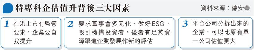 業界料特專科企今年港上市 拓上市新渠道 擬美集資科企或回港 20230522 經濟 每日明報 明報新聞網