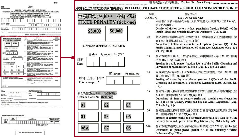 圖為當局公布定額罰款通知書嘅格式。通知書中嘅「罪行編號」一欄分咗9格（左下方），每格都對應右邊嘅罪行事項，例如「未經准許而展示招貼或海報」編號為「01」，執法人員需要喺其中一格打剔。（立法會文件）