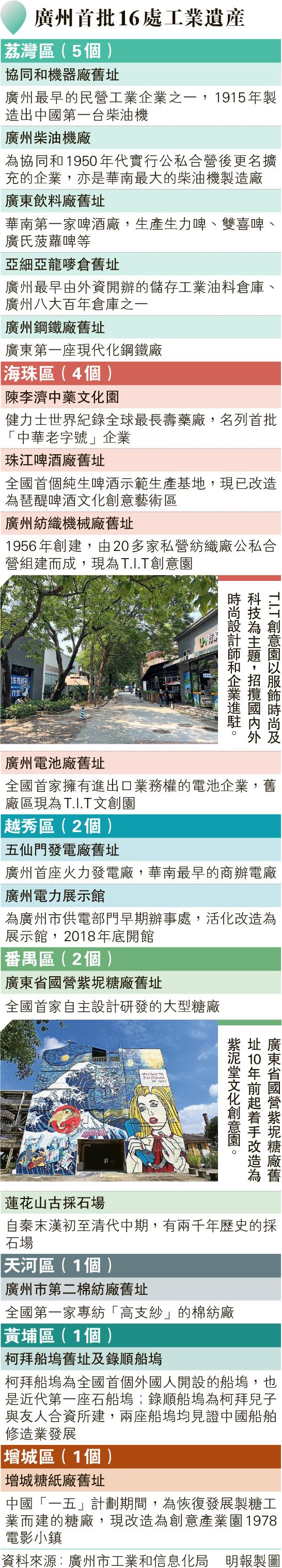 大灣區GBA專題：400年藥廠結合旅遊產業珠江啤舊廠發展夜經濟穗活化16工業遺產保育商業並重- 20230816 - 圖片看世界- 每日明報- 明報 新聞網