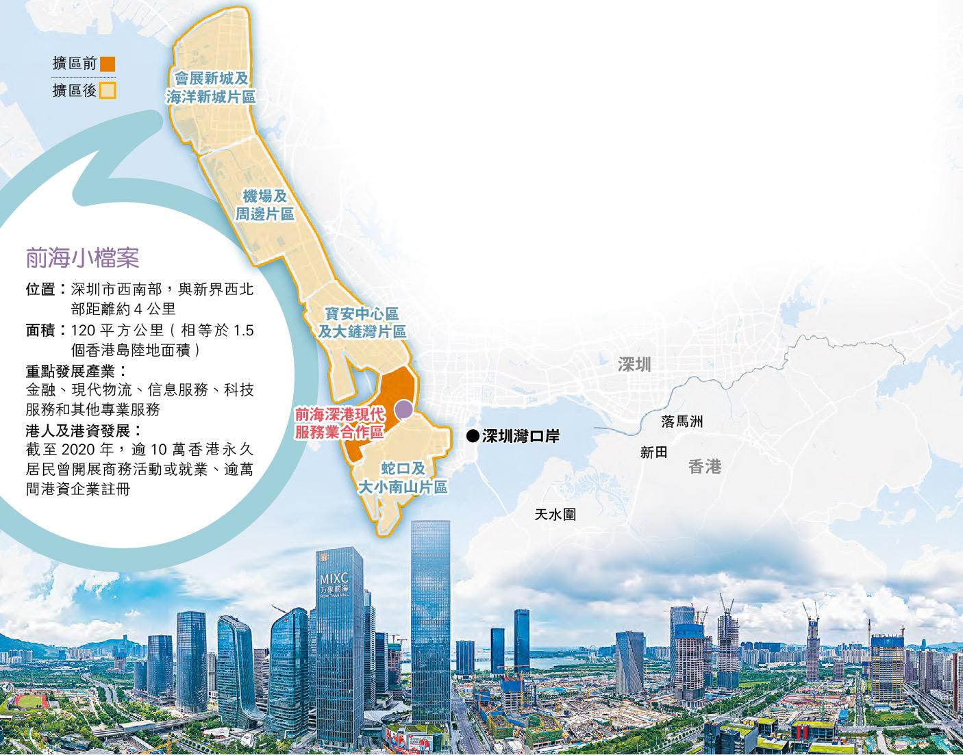 公民考察:前海主打港深合作 - 20230911 - 教育 - 每日明報 - 明報新聞網