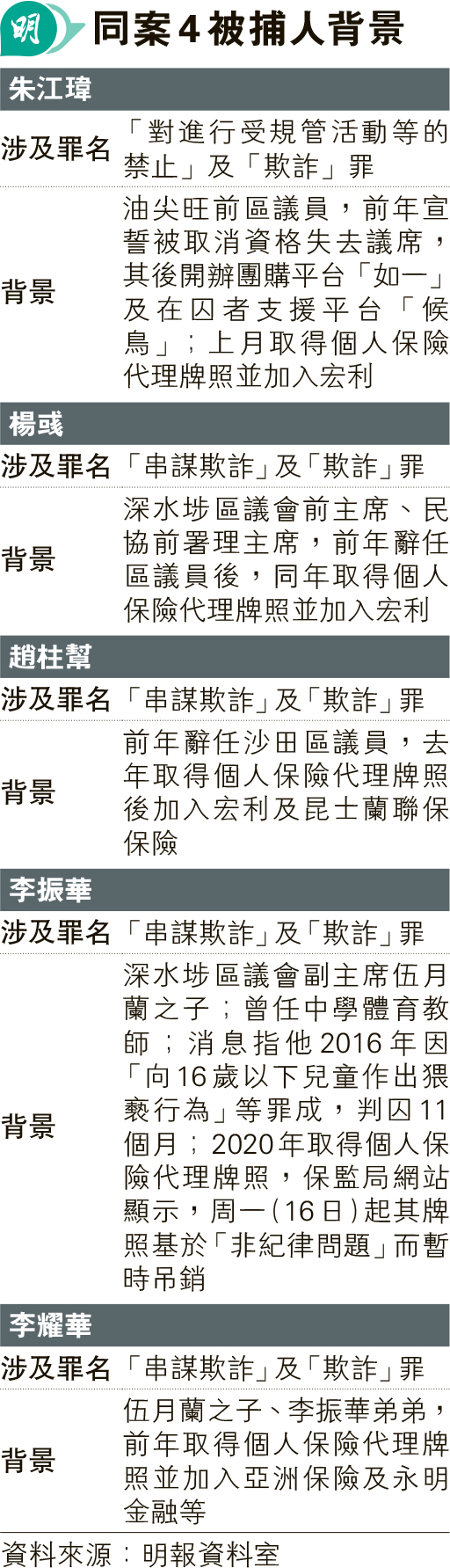 7區「4爭2」 江玉歡撐「90後玄學家」參戰- 20231020 - 圖片看世界- 每日明報- 明報新聞網