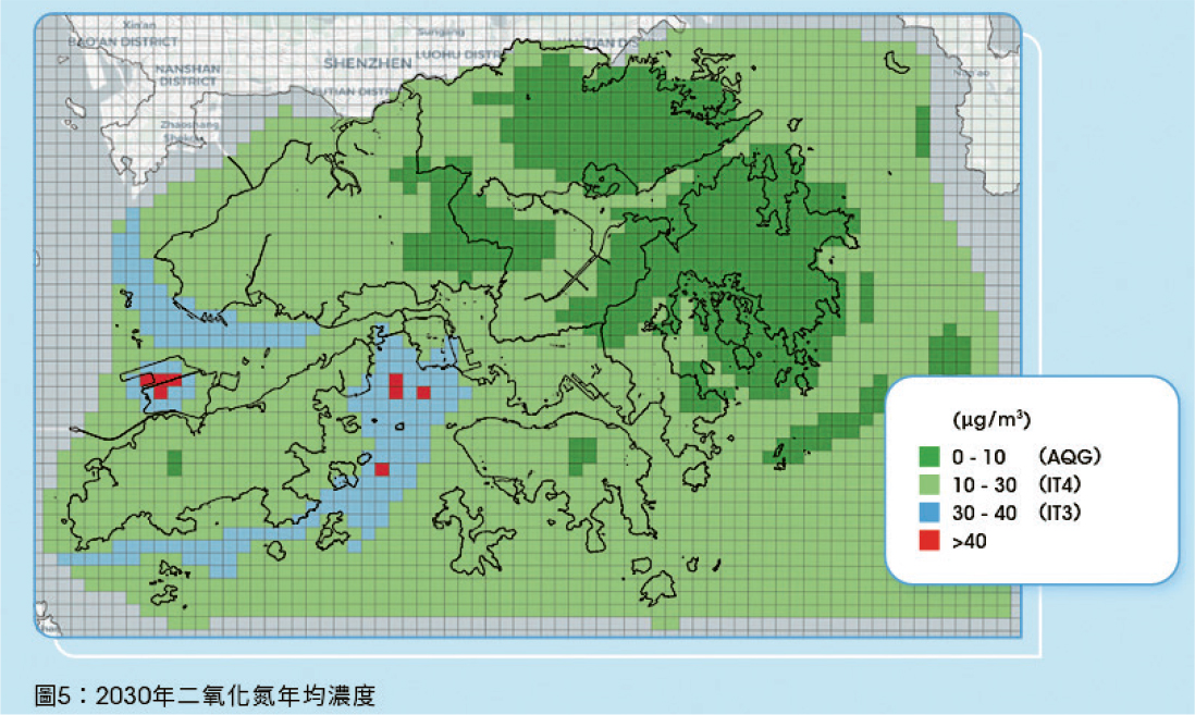 環保署預測在未來幾年推行各種減排措施後，本港到2030年大部分地區的二氧化氮濃度均達到世衛中期目標4，亦即每立方米30微克或以下，但有部分海上航道超標，包括擬建的人工島水域，故未有建議收緊本港現時40微克的指標。（《空氣質素指標檢討2030》諮詢文件）