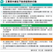 工人違職安被記分 擬全行互通 罰停工不可轉地盤 涉私隱倡建造議會管理