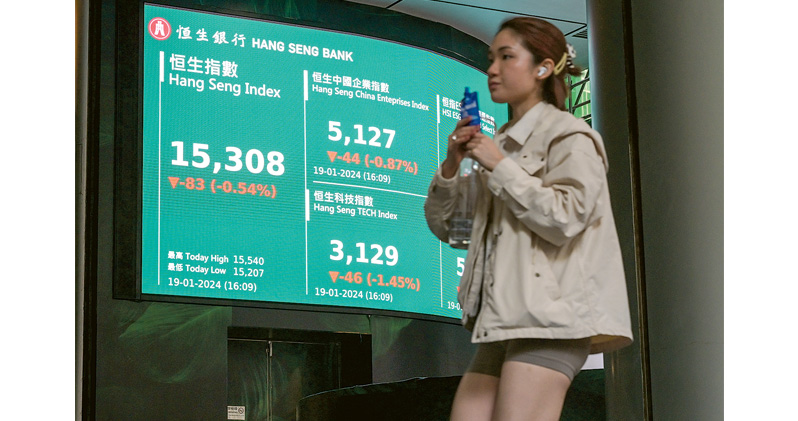 大摩：低配中國股票成外資共識 騰訊挫2%領港股倒跌 全周瀉逾900點