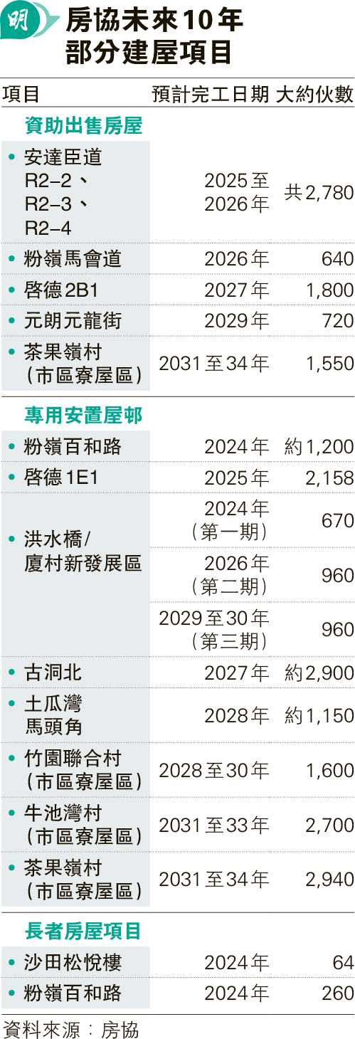 瓏碧劈價三成後沽40伙套現2.3億本月整體一手成交累增至380宗- 20240128