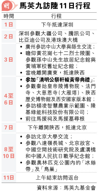 馬英九今登陸 行程未列習馬會 首站訪深科企港珠澳橋 馬基金會：盼減兩岸敵意 20240401 中國 每日明報 明報新聞網