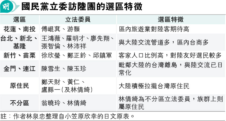 筆陣：北京的「台灣立院牌」是這樣打出來的——從國民黨傅崐萁率16藍委訪陸成果說起  ／文：林泉忠