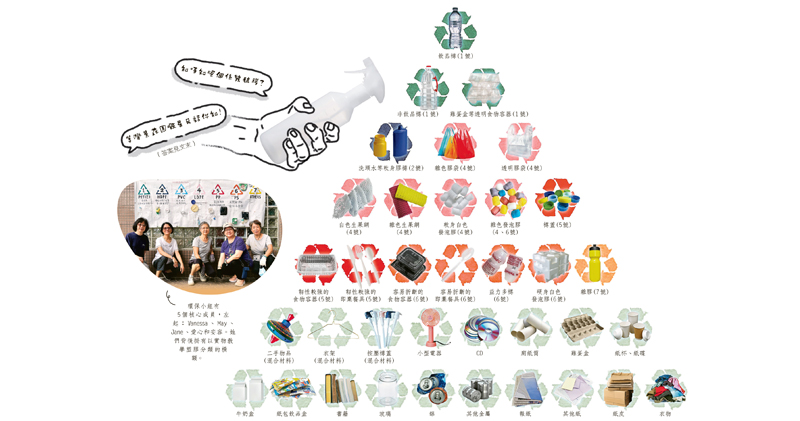 打開垃圾：試行5年 細分36種回收物 實踐環保好屋苑