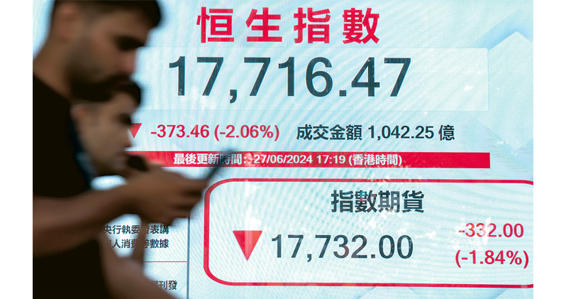 期指結算日 恒指失萬八關 人幣弱數據差 MSCI中國指數5月高位挫一成
