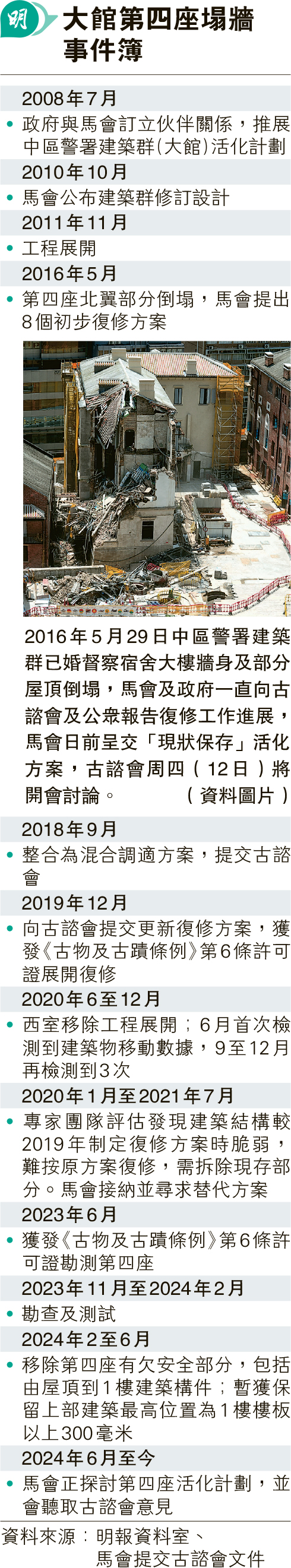 指立國安條例後風險增港成俄避制裁地點美更新對港營商指示港府：圖製恐慌- 20240908 - 圖片看世界- 每日明報- 明報新聞網