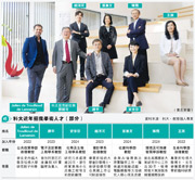 科大增聘逾百人才 集中醫學 稱積極籌備課程 全力投入建醫學院