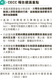 美CECC：港官員較內地更熱心執行國安法 外交公署：報告滿謊言 港府批抹黑
