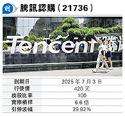 劉思明:資金流入好倉 騰訊Call 21736