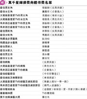 萬千星輝頒獎典禮得獎名單