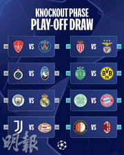 歐聯淘汰圈附加賽抽籤 曼城連續3屆激鬥皇馬