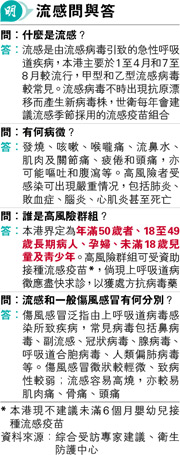 日甲流高峰過 專家料乙流掀下波 梁子超籲高危群組外遊前兩周打針