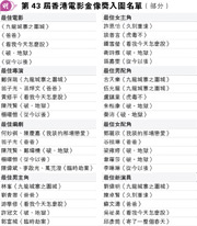 第43屆香港電影金像獎入圍名單(部分)