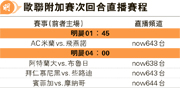 米蘭歐聯附無退路 基文尼斯再倒戈飛燕諾 伊巴謙看好