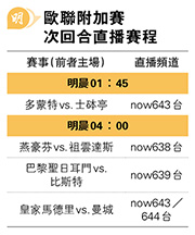 傳梅安尼下季留祖雲  訪燕豪芬勢續掛帥