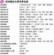 亞洲電影大獎得獎名單