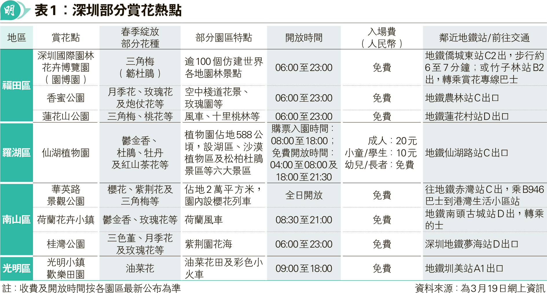 九巴吐露港撼欄11傷1危- 20250320 - 圖片看世界- 每日明報- 明報新聞網
