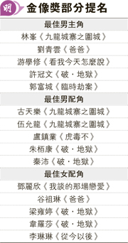 金像獎部分提名