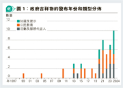 吳鎧潼、葉䛷沁、鄧鍵一