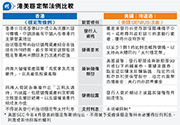 美国立法监管稳定币:保障美元和美债全球地位的关键策略