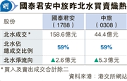國泰君安与中旅两大热门股票吸引北水投资者热捧,成交额占比高达六成,展现市场独特投资机会