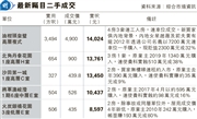 赵薇持有豪宅皇璧复式4900万贬值三成!13年市值缩水背后的原因揭晓