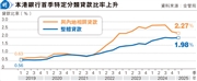 港银特定分类贷款比率微升至1.98%,揭示经济趋势背后的隐秘信号