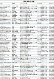 独家推荐:周末必去的热门看房地点,尽享楼盘美景