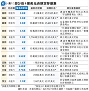 独家揭秘:如何通过美元定存稳健获取近4厘高息收益?了解更多理财技巧