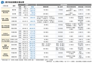 强劲优惠!暑假亲子出游,善用家庭旅保优惠