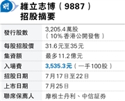 維立志博首日孖展356億 超購318倍，稀缺投資機會引爆市場