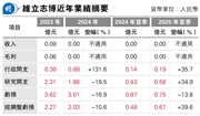 稀缺投资机会!維立志博招股反應佳,騰訊持股揭秘
