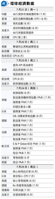 全球独家经济洞察!最新数据揭秘全球经济趋势