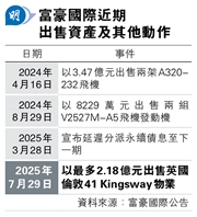 富豪國際斥資2.18億在倫敦購置豪宅