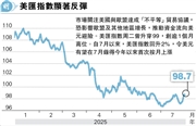 美元兑欧元跌至1.1527，美匯曾升穿99 见逾1个月高，欧盟增长受阻