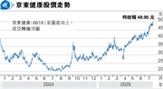 楊智佳解密京東健康驚人估值！穩健投資首選！