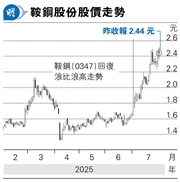 楊智佳揭示：稀缺！鞍鋼股价持续攀升，即将刷新月初高点