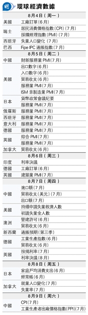 全球独家经济洞察：稀缺数据揭秘