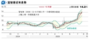 楊智佳揭秘富智康自动驾驶概念独家消息！首次曝光
