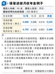 稀有保单逆按策略，助你实现梦想退休生活