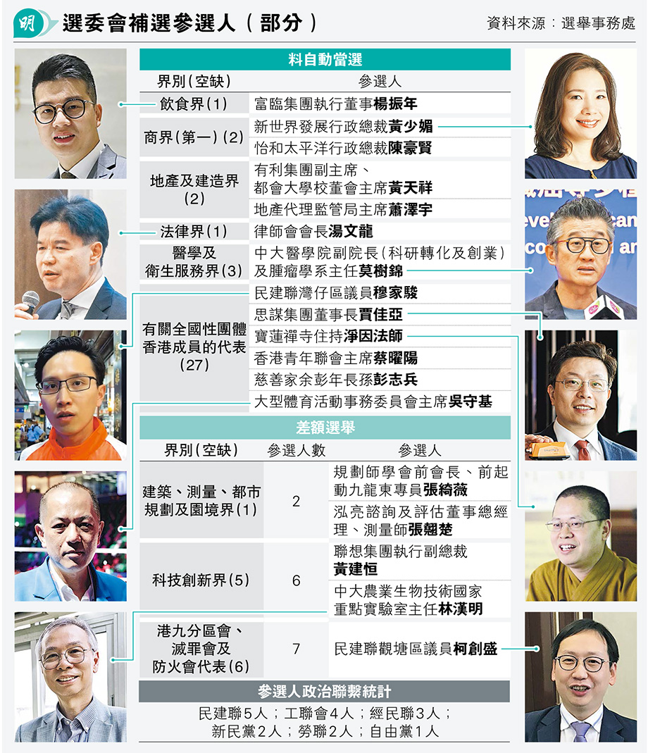 上天台兩句鐘兩男子深水埗墮樓亡- 20250805 - 圖片看世界- 每日明報- 明報新聞網